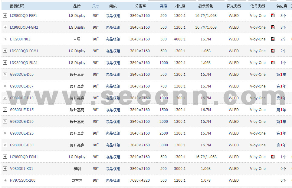 100寸与98寸液晶电视价格与差异分析